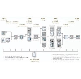 棉型纖維清梳聯(lián)流程
